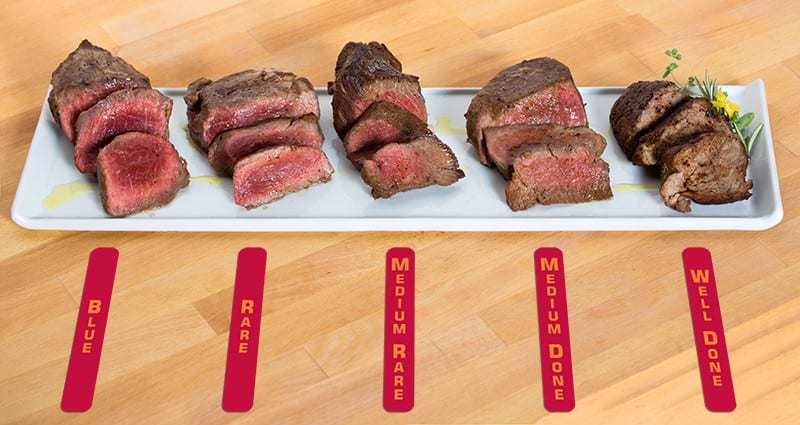 Temperatura Cottura Carne La Tabella Con Tempi E Temperature Di Cottura