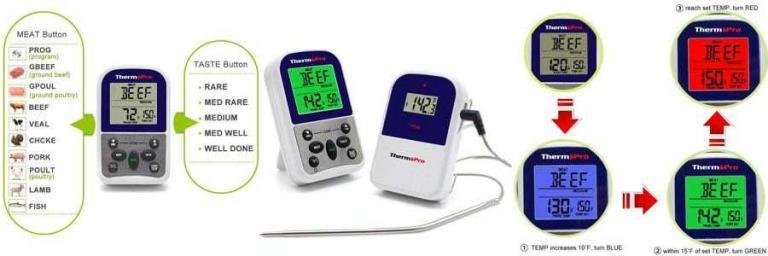 Thermopro TP-11