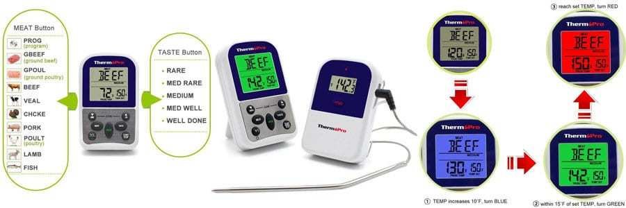 Thermopro TP-11